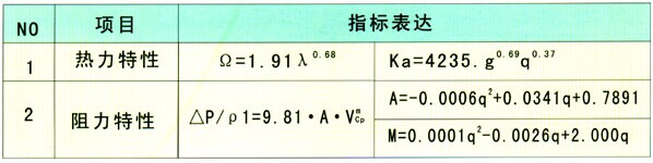 ��s������